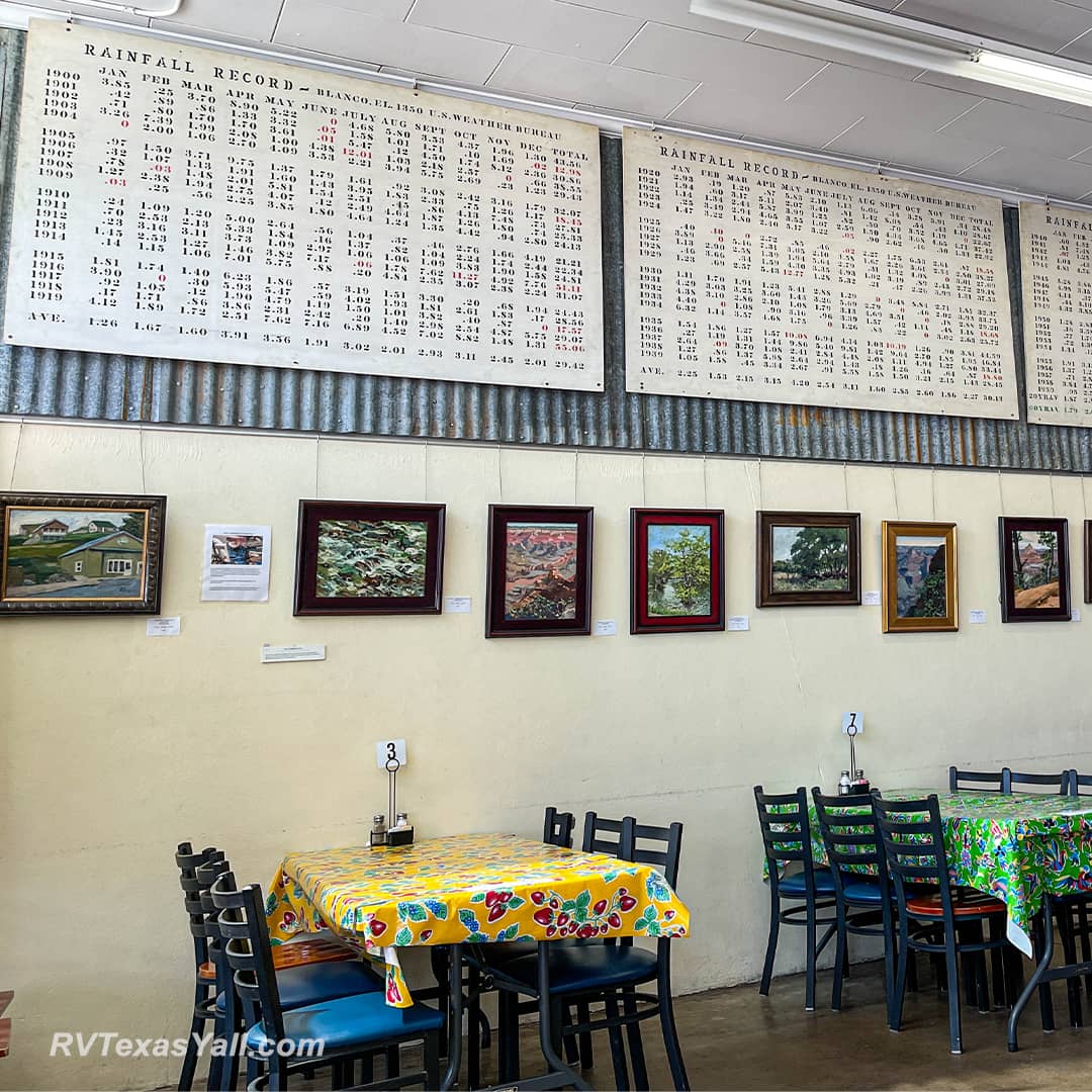 Historic Rainfall Records in Redbud Cafe